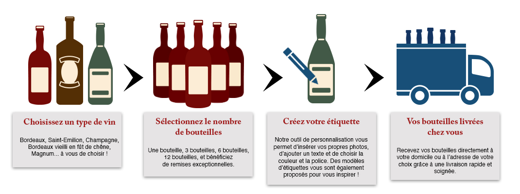 Étiquette bouteille personnalisée, Inscriptions au choix, Camion - Cuisine,  Art de table/Etiquette Bouteille - lamouettebleue